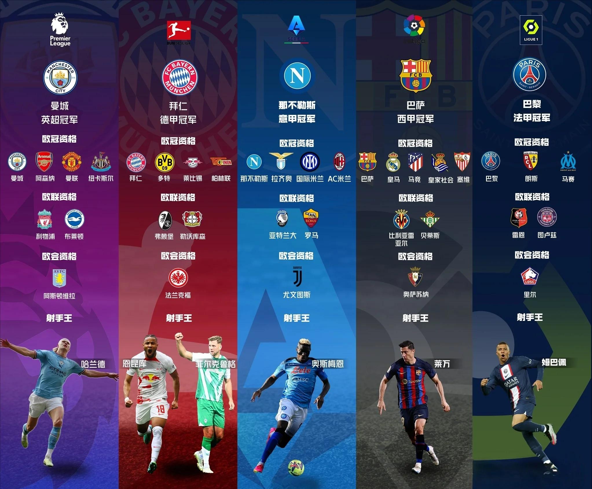 包含德布劳内关键节点关键助攻，巴塞罗那带队取胜！的词条