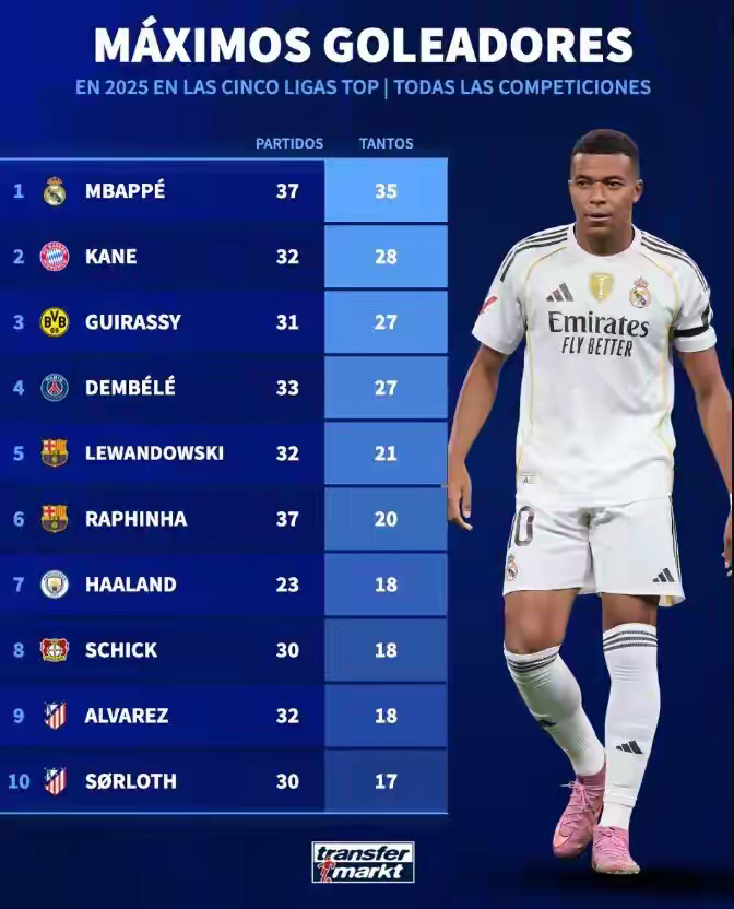  姆巴佩水平如何 